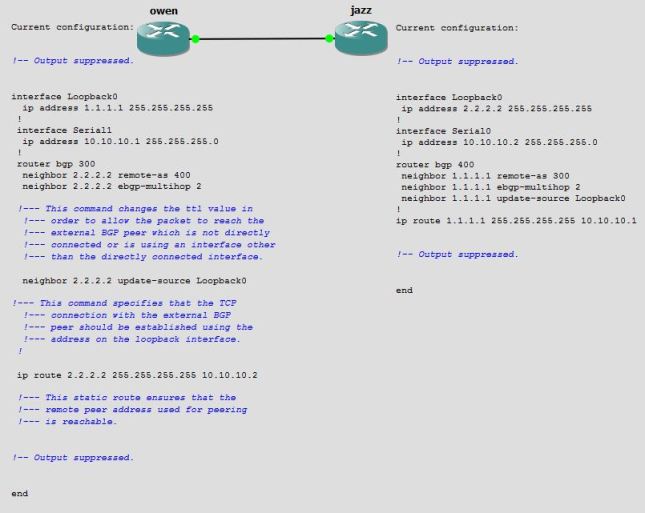 eBGP Config with a loopback