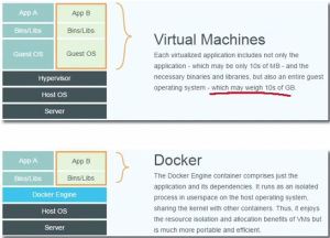 Docker-infoa