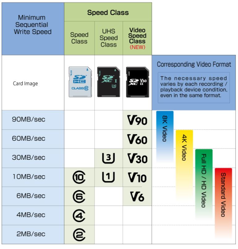 SDSpeedClass